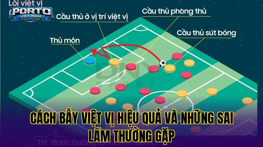 Cách bẫy việt vị hiệu quả và những sai lầm thường gặp