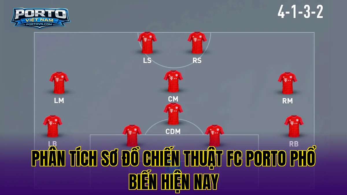 Phân tích sơ đồ chiến thuật FC Porto phổ biến hiện nay