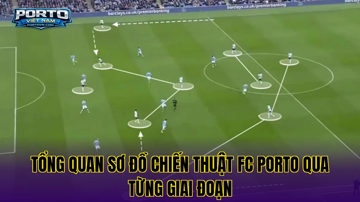 Tổng quan sơ đồ chiến thuật FC Porto qua từng giai đoạn
